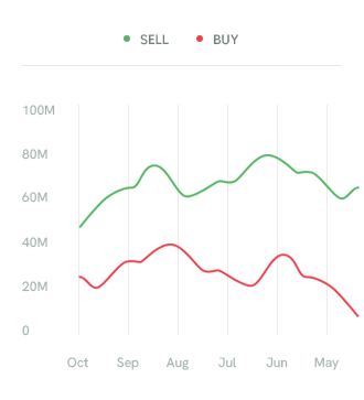 Tronex Trade