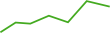 Tronex Trade
