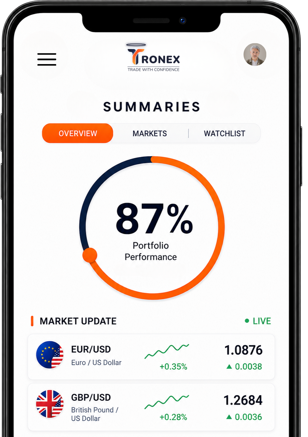 Tronex Trade